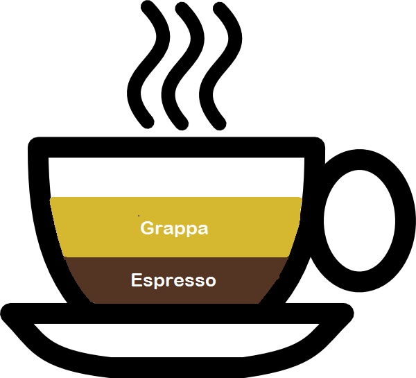 Make sure there is more grappa than espresso. 